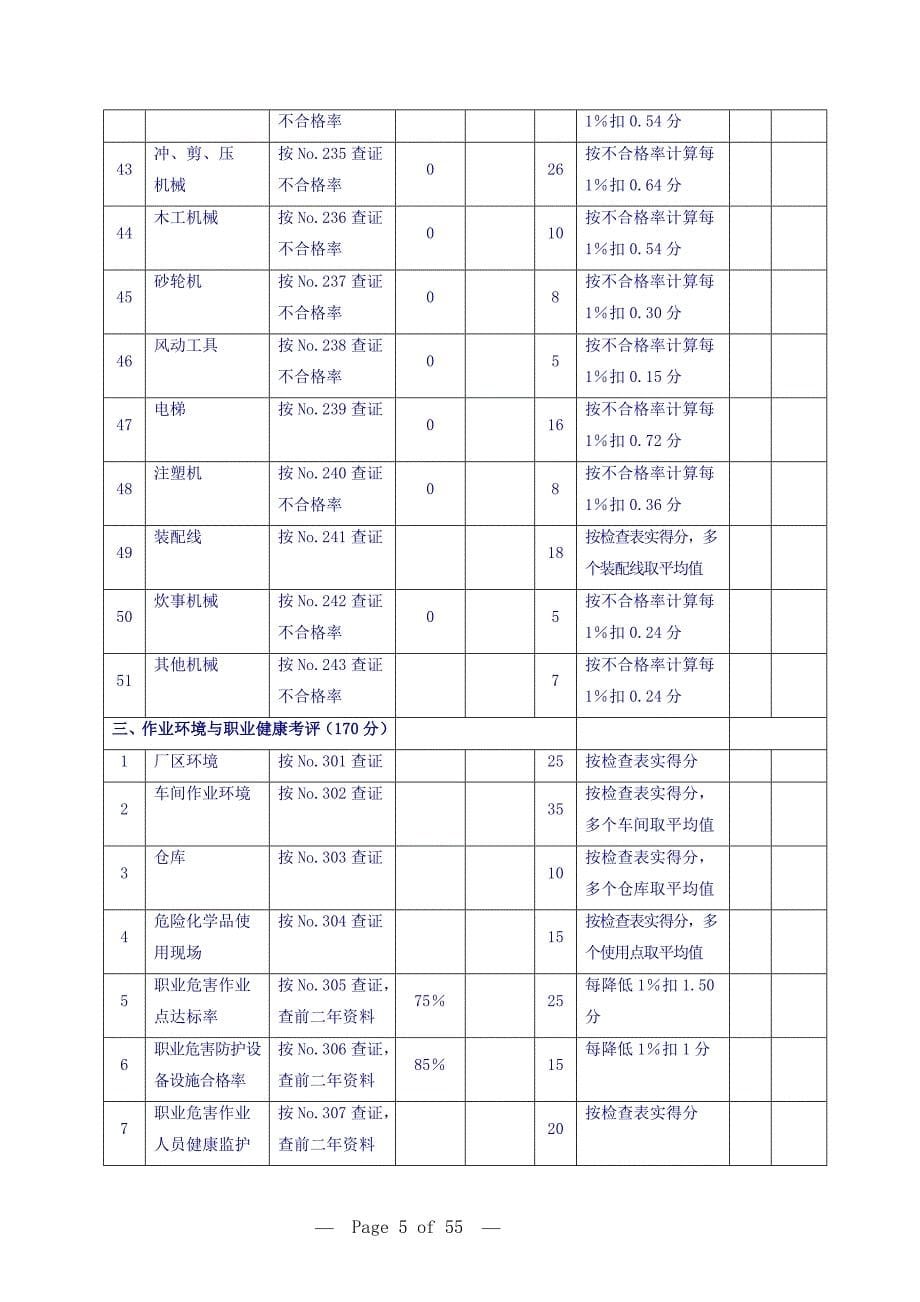 机械制造企业安全质量标准化考核标准_第5页