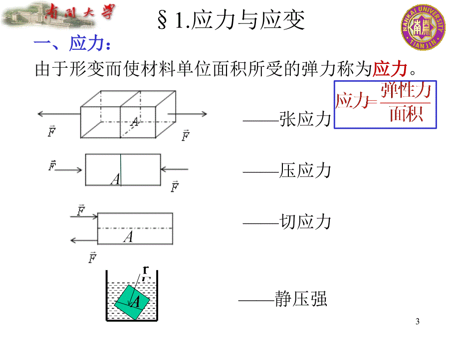 2013第6章物质的弹性_第3页