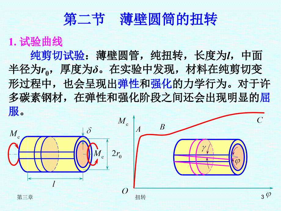 材料力学力S03扭转_第3页