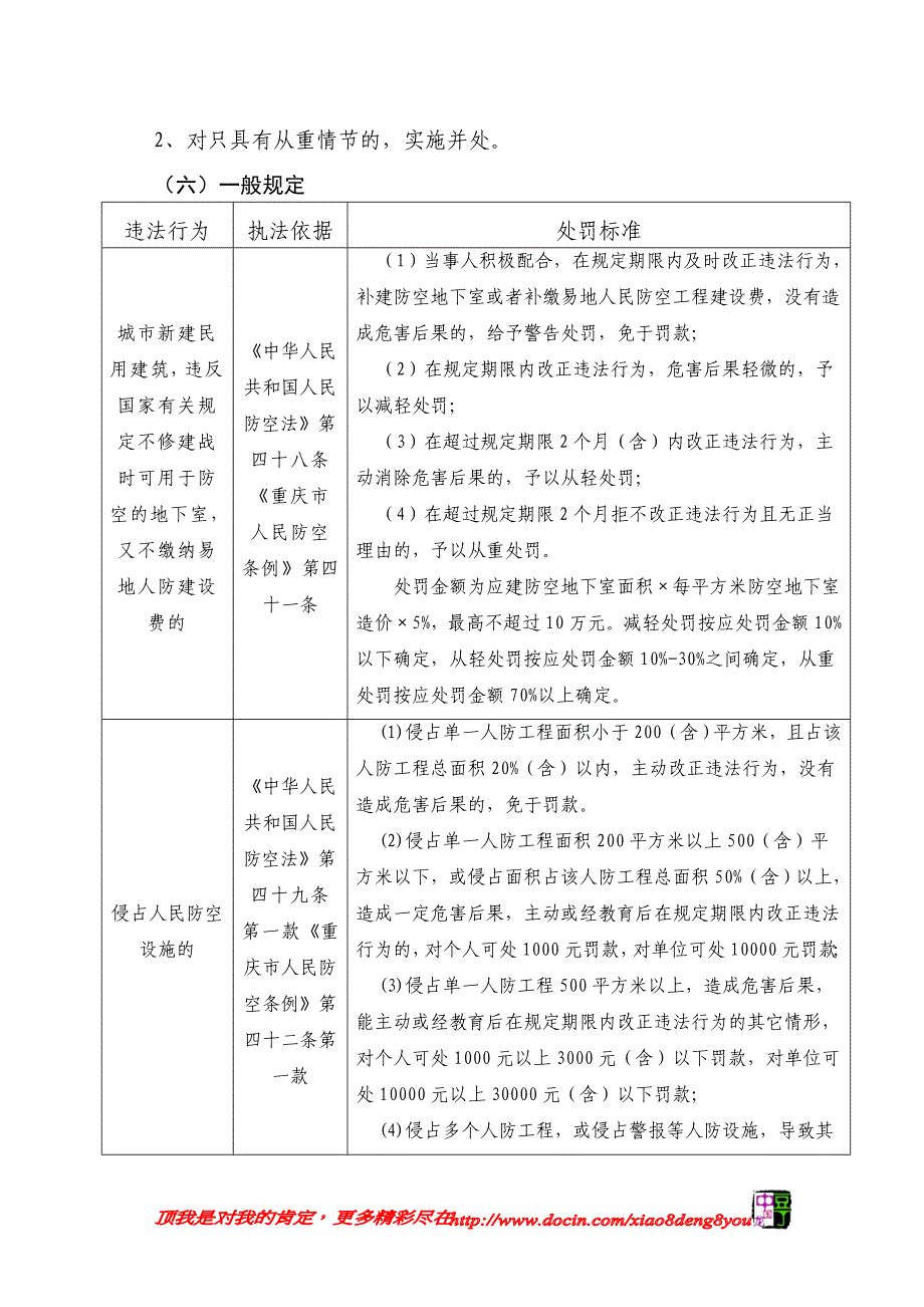 重庆市人民防空行政处罚裁量基准_第3页