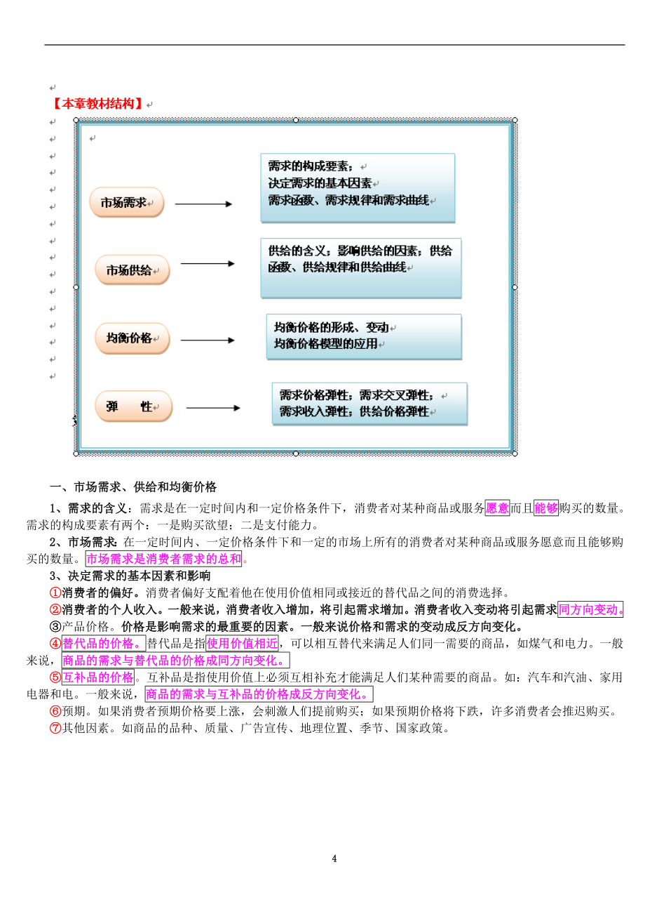 2015中级经济师考试 经济基础 重要考点随身笔记 可替代教材_第4页