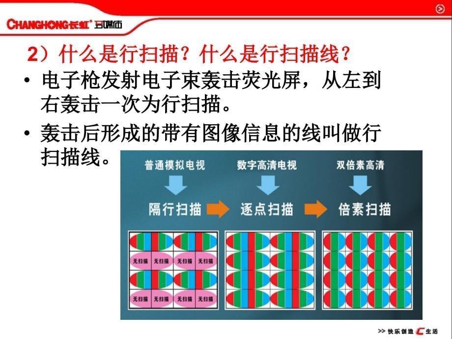 彩电基础专业知识(彩电部分)_第5页