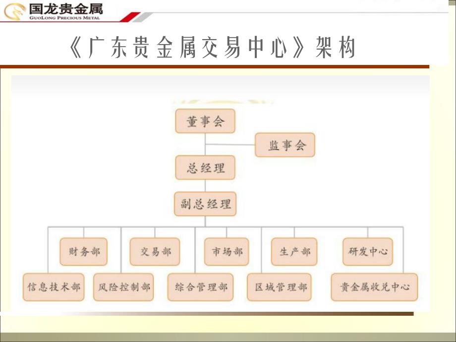 广交所粤贵银066号国龙贵金属招商ppt(最新)5.12_第4页