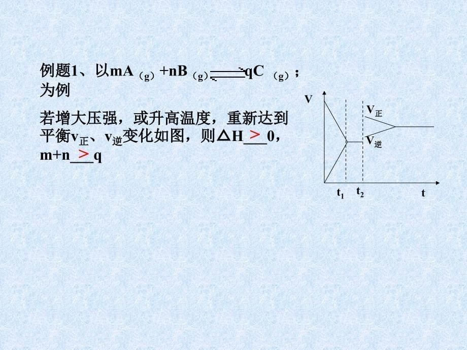 高一化学化学平衡图象_第5页