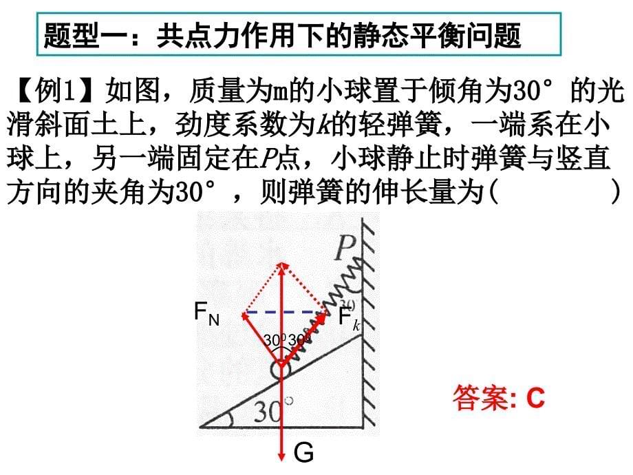 专题一受力分析  物体的平衡_第5页