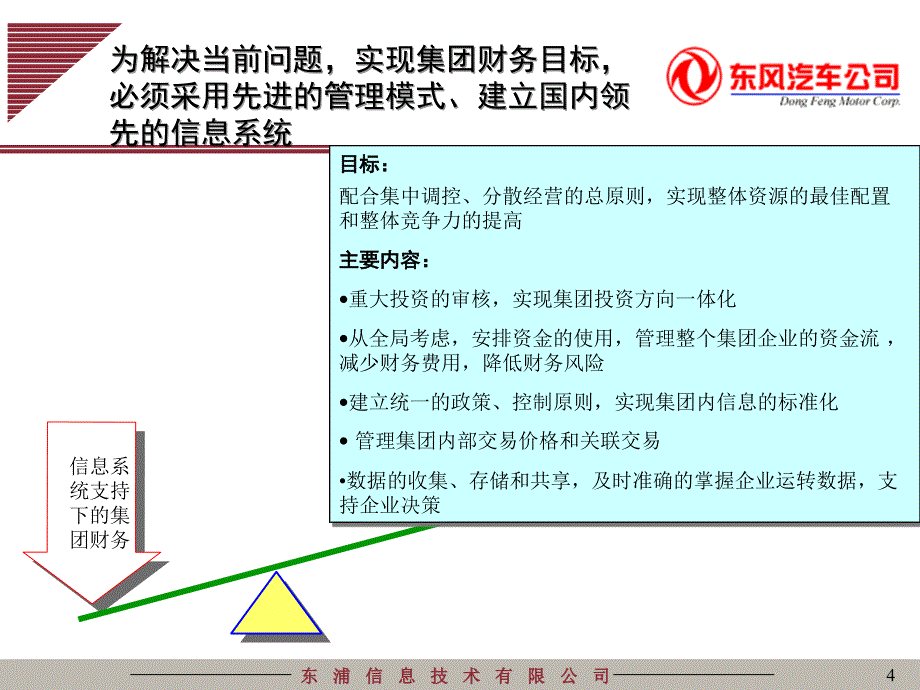 东风汽车信息体统规划最终汇报财务报告5-_第4页