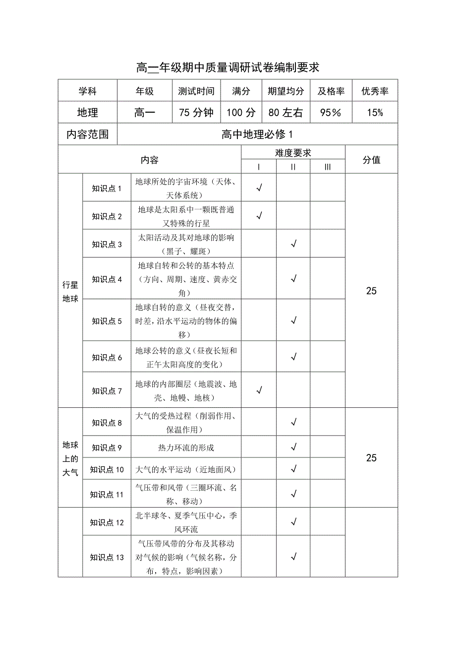 高一地理双向细目表_第1页