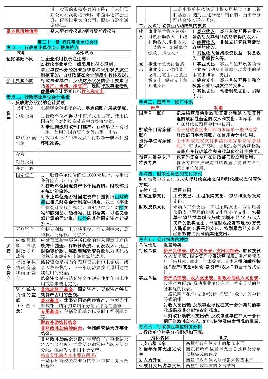 2015年中级经济师考试 经济基础知识 个人学习笔记精编_第五部分_会计_第5页