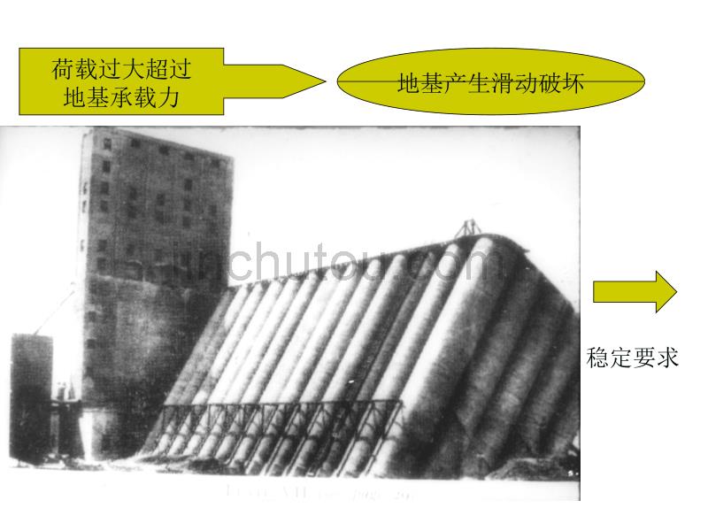 【物理金典力学】第六章  地基承载力_第5页