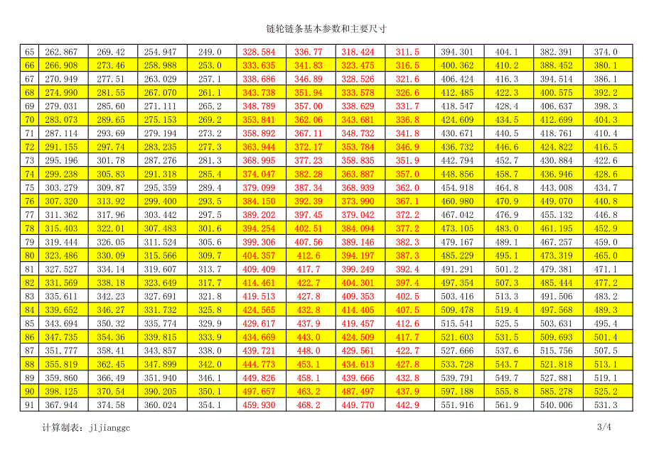 链轮链条基本参数和主要尺寸_第3页