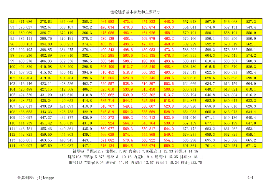 链轮链条基本参数和主要尺寸_第4页