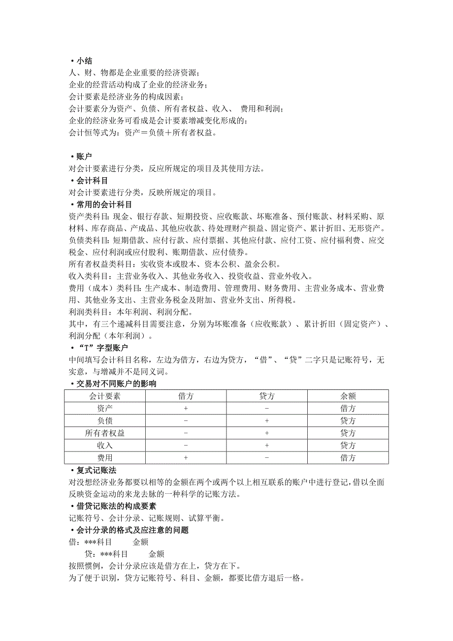 会原重点汇总_第3页