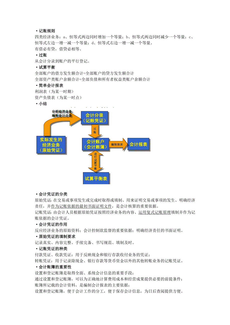 会原重点汇总_第4页