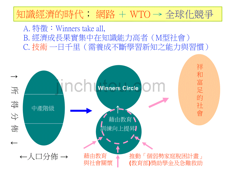 材料系　教什麼_第3页