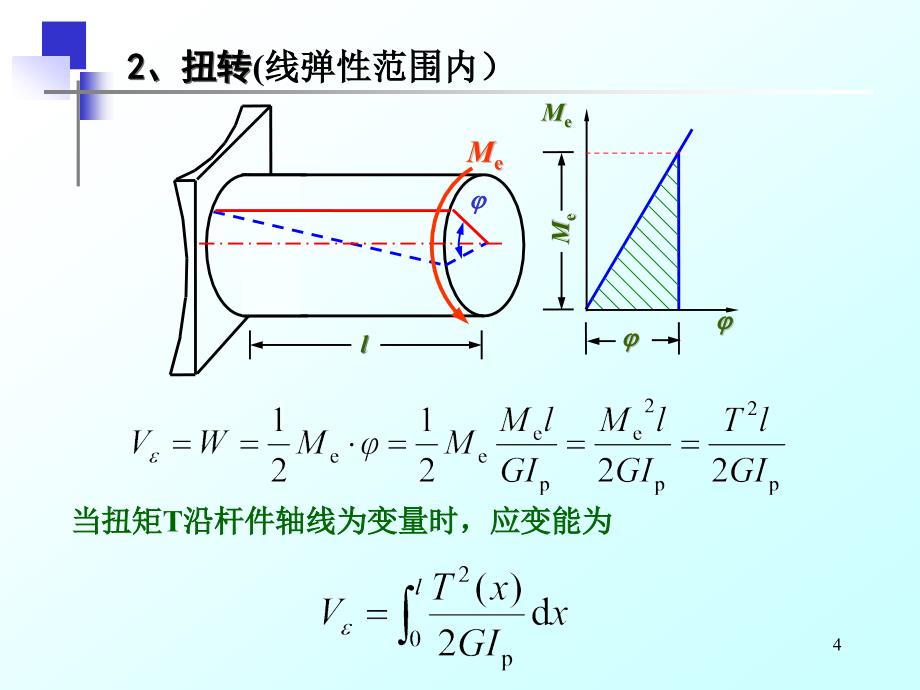 已看能量方法材料力学课件 物理课件_第4页