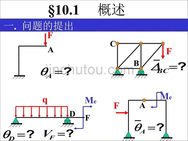 材料力学课件-能量法_第2页