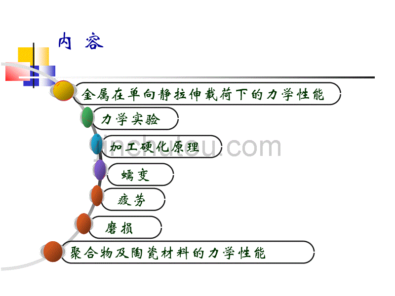 [材料力学]第三章 材料的力学性能 物理课件_第2页