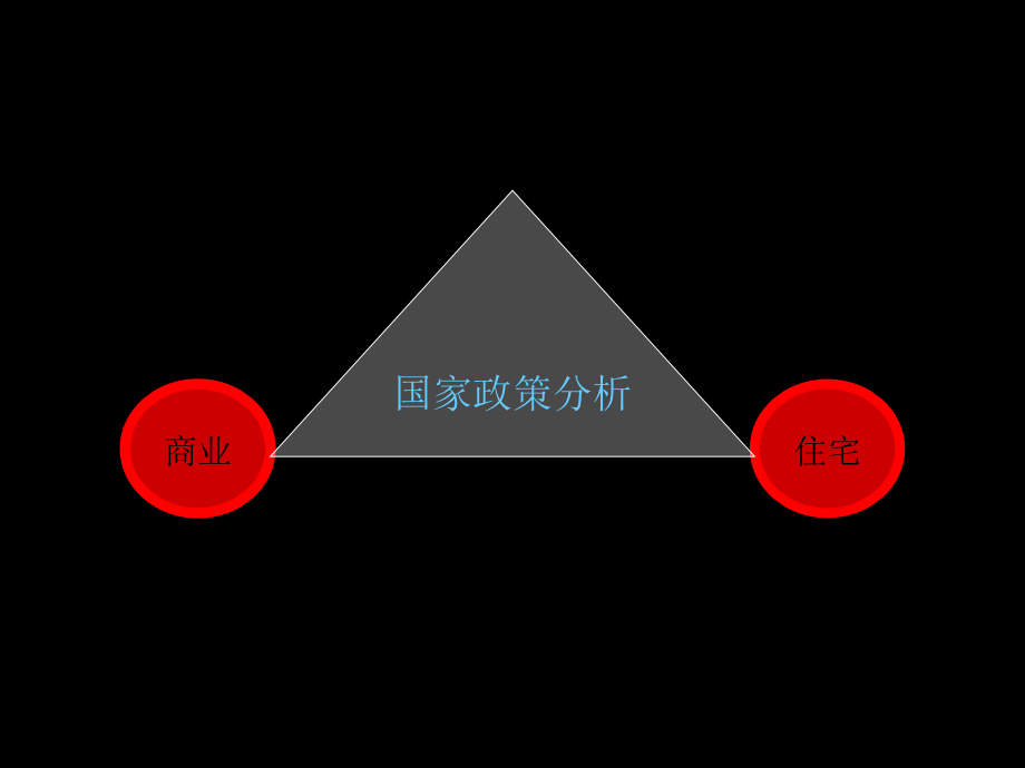 江苏盐城原供销大厦项目营销策划方案_第4页