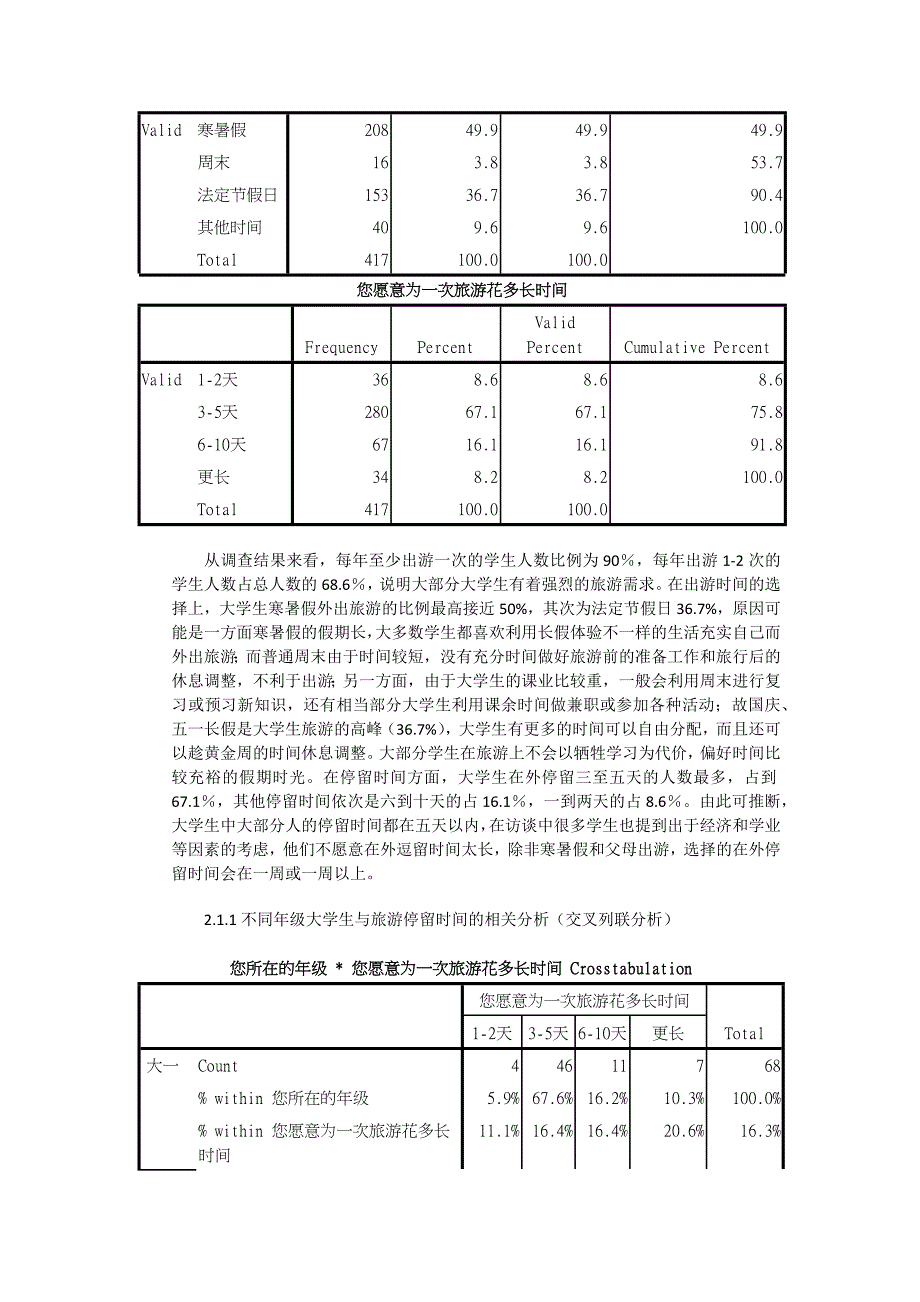 徐州大学生旅游市场调研报告_第4页