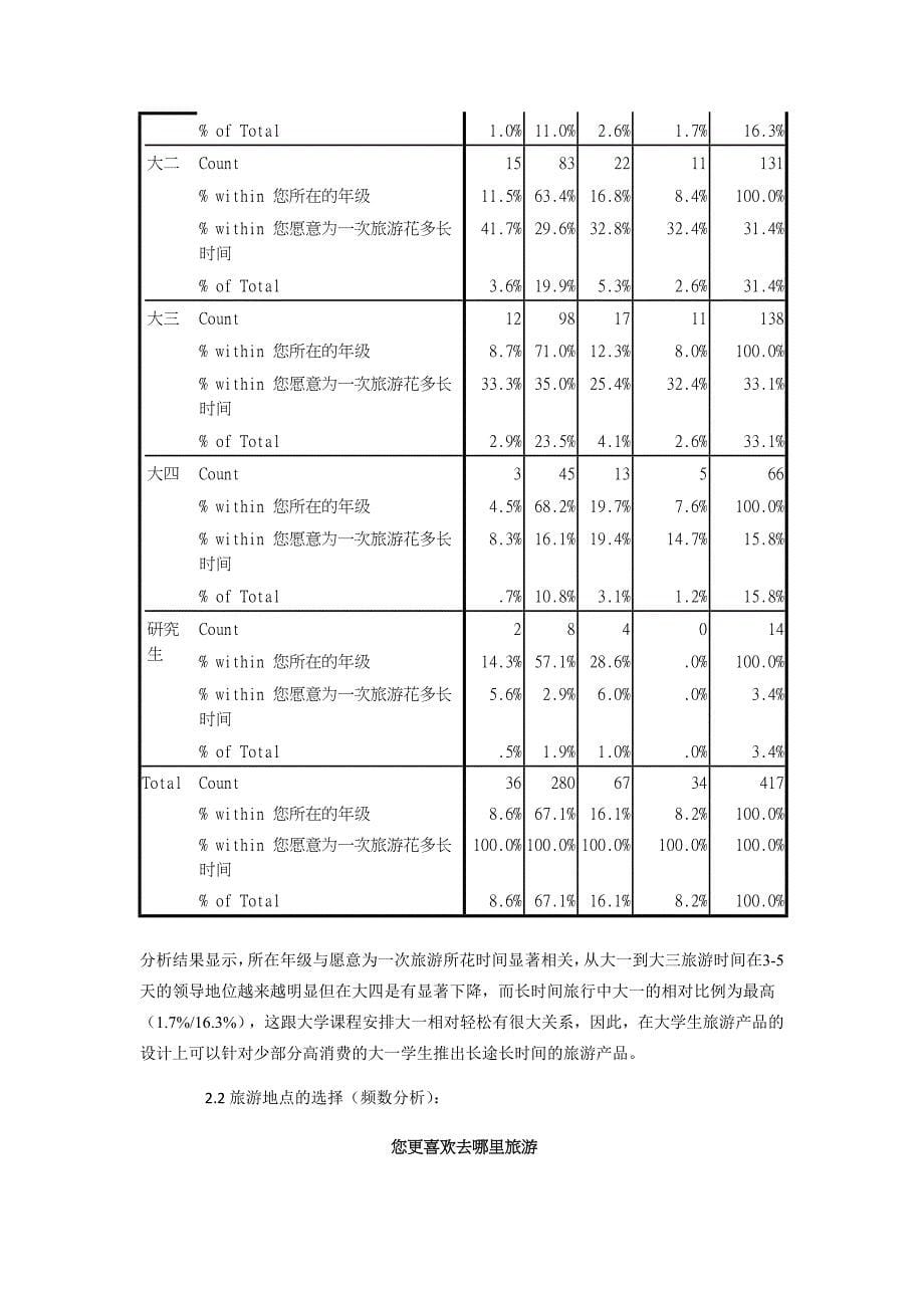 徐州大学生旅游市场调研报告_第5页