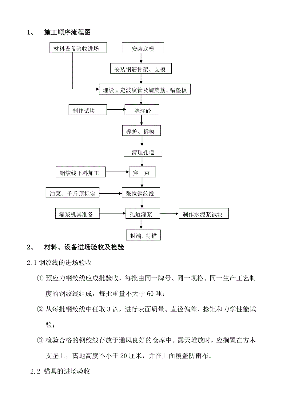 20有粘结预应力混凝土箱梁施工技术_第2页