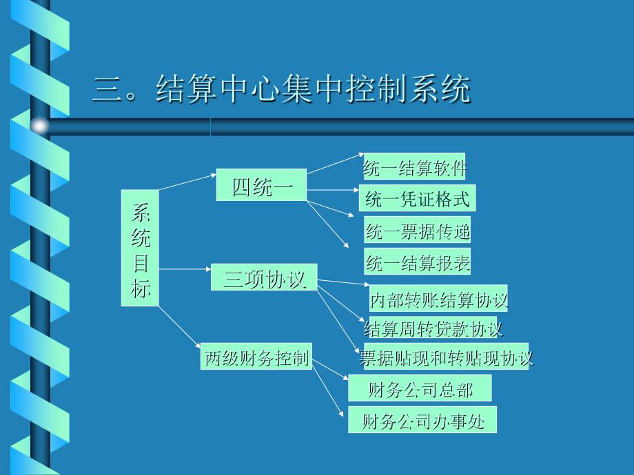 东亚石化集团财务公司内部结算中心财务管控制度_第4页