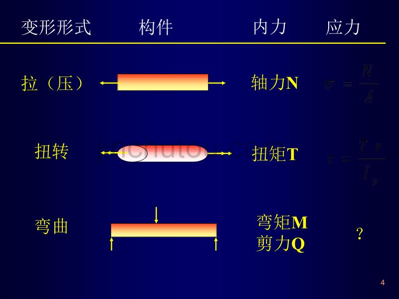 材料-力学-7 弯曲应力(1)_第4页