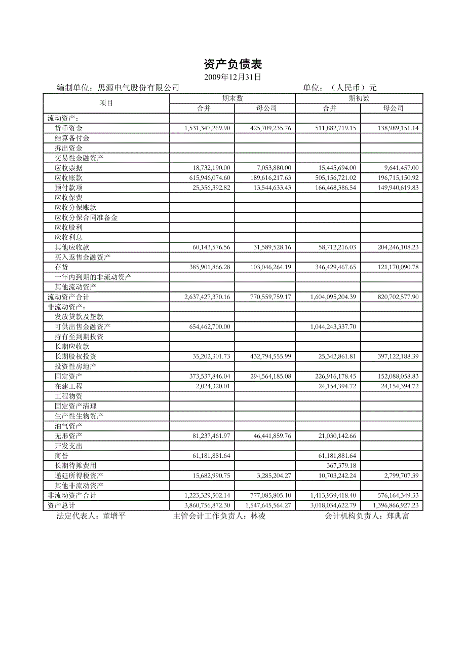 思源电气：2009年年度审计报告2010-03-20_第4页