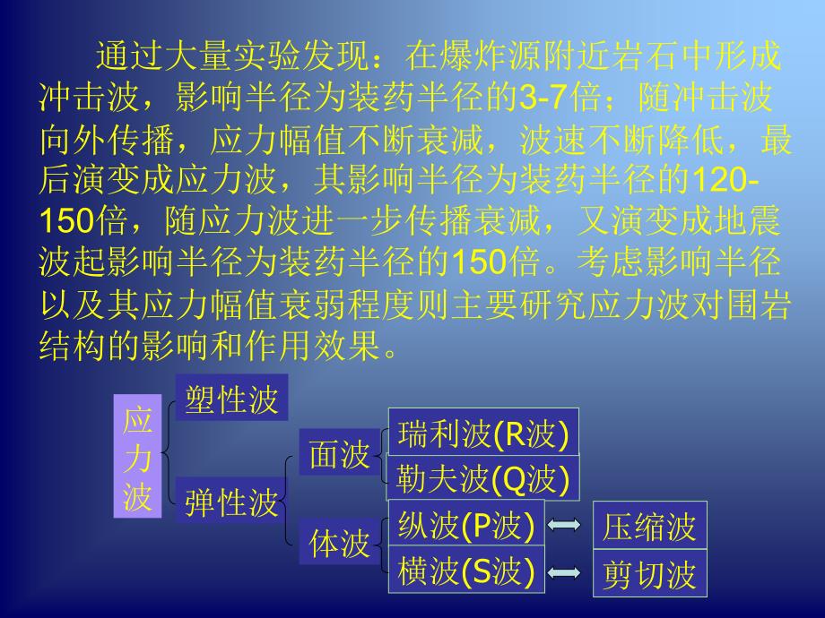 爆破载荷下围岩的稳定性_第3页