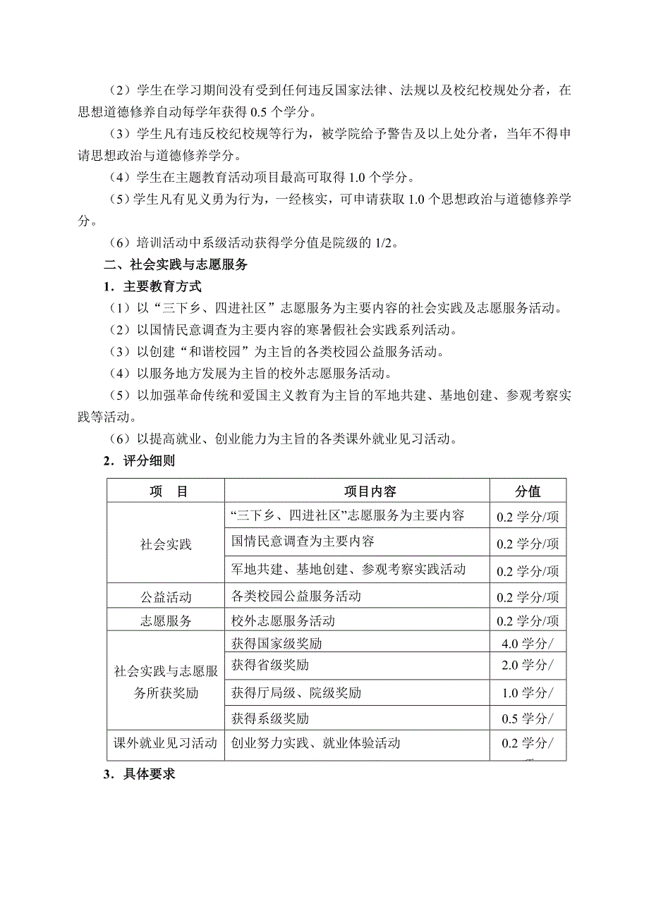 华清学院课外教育学分认定办法附件(原稿)_第2页