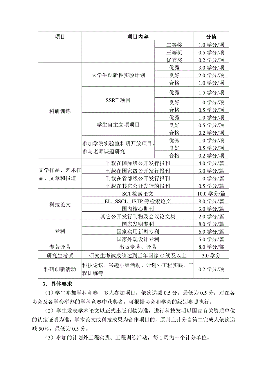 华清学院课外教育学分认定办法附件(原稿)_第4页