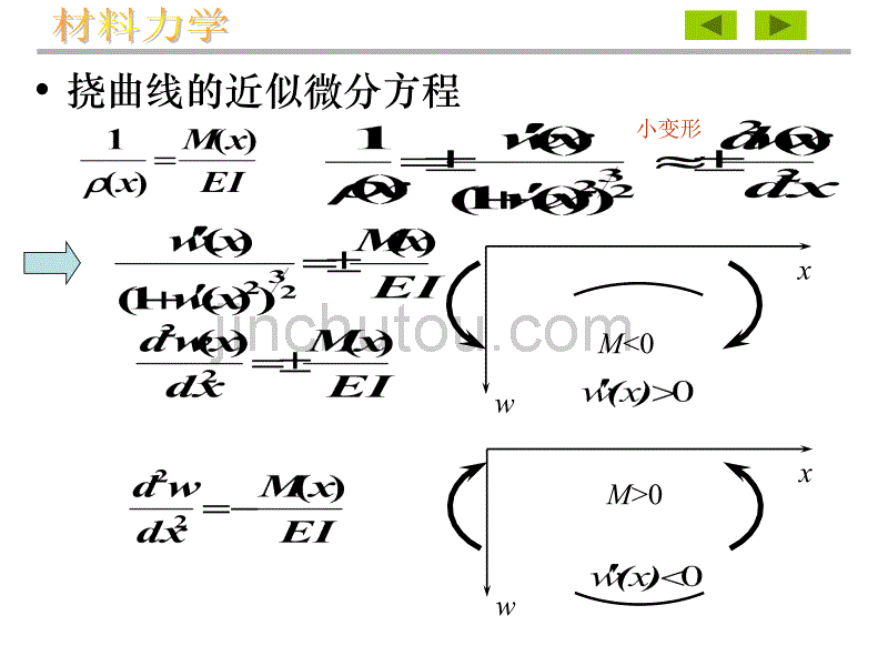 力学-13 平面弯曲杆件的变形与刚度_第5页