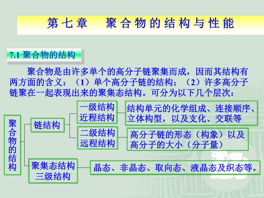 高聚物结构与性性能_第2页