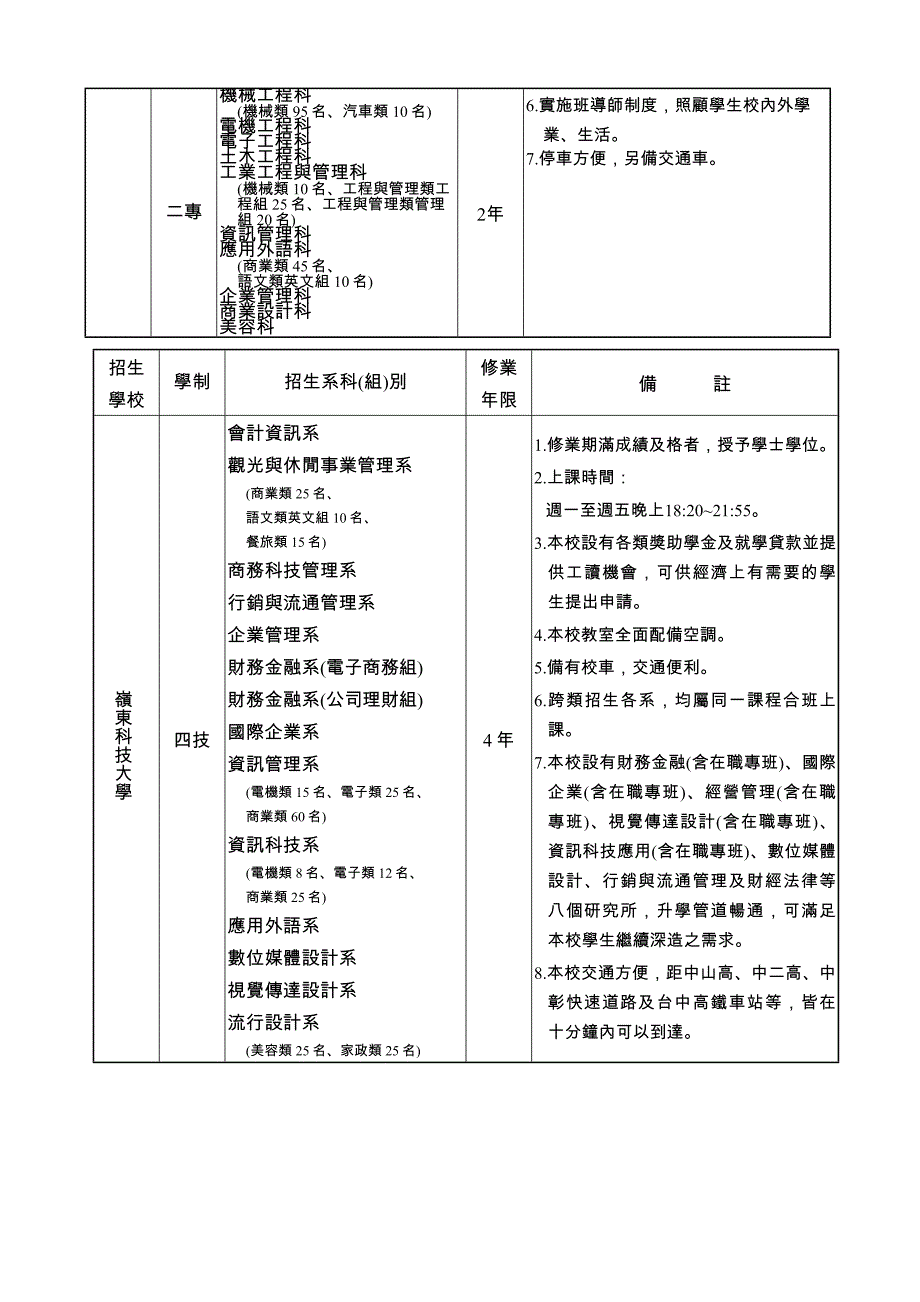 招生学校之系科(组)_第2页