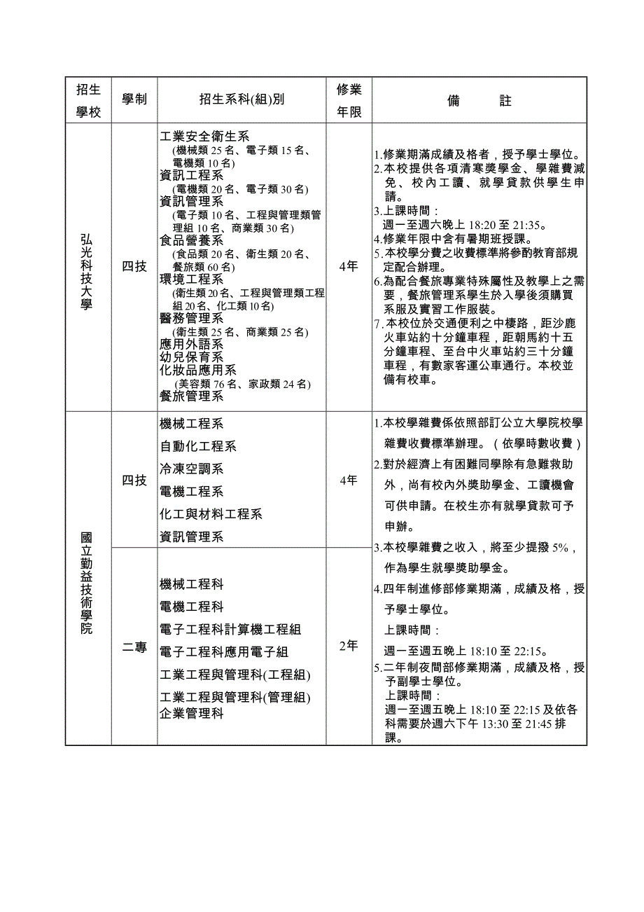 招生学校之系科(组)_第4页