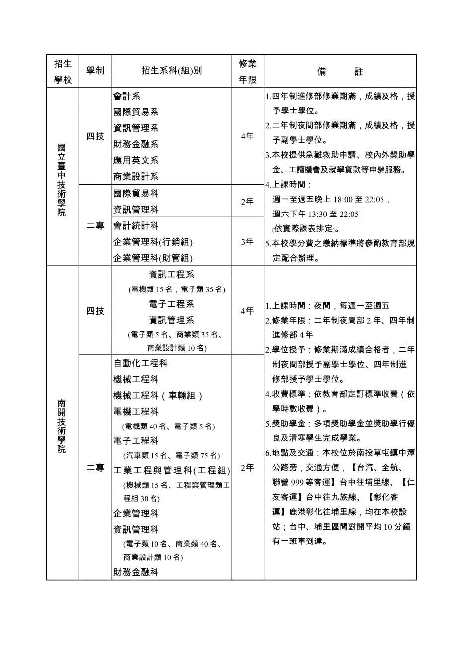 招生学校之系科(组)_第5页