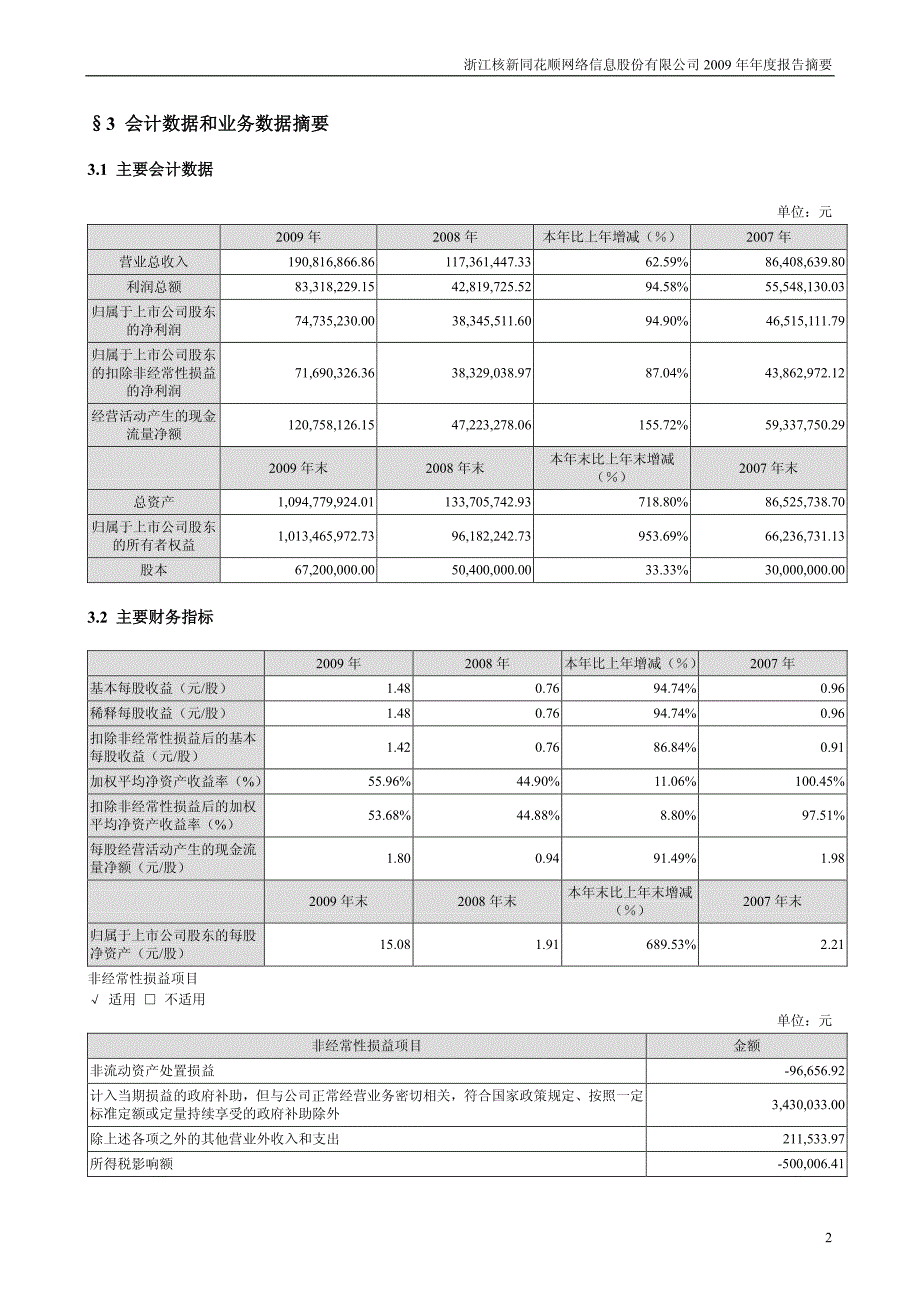 同花顺：2009年年度报告摘要2010-01-26_第2页