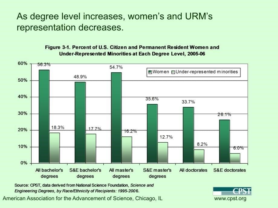 Science Master’s Degree Trends and Career Outcomes_第5页