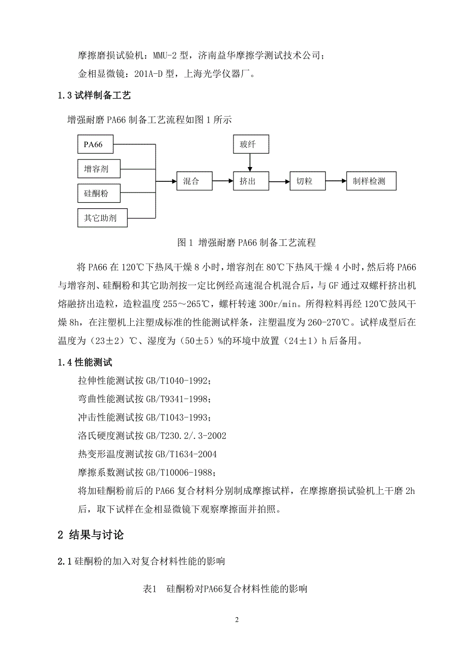 增强耐磨PA66 复合材料的研制及应用_第2页