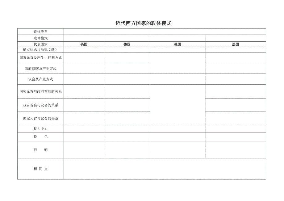政体类型打印_第1页