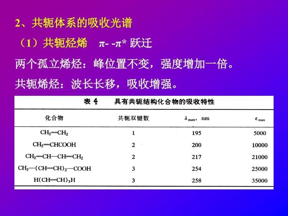 紫外分光法D(药学)_第5页