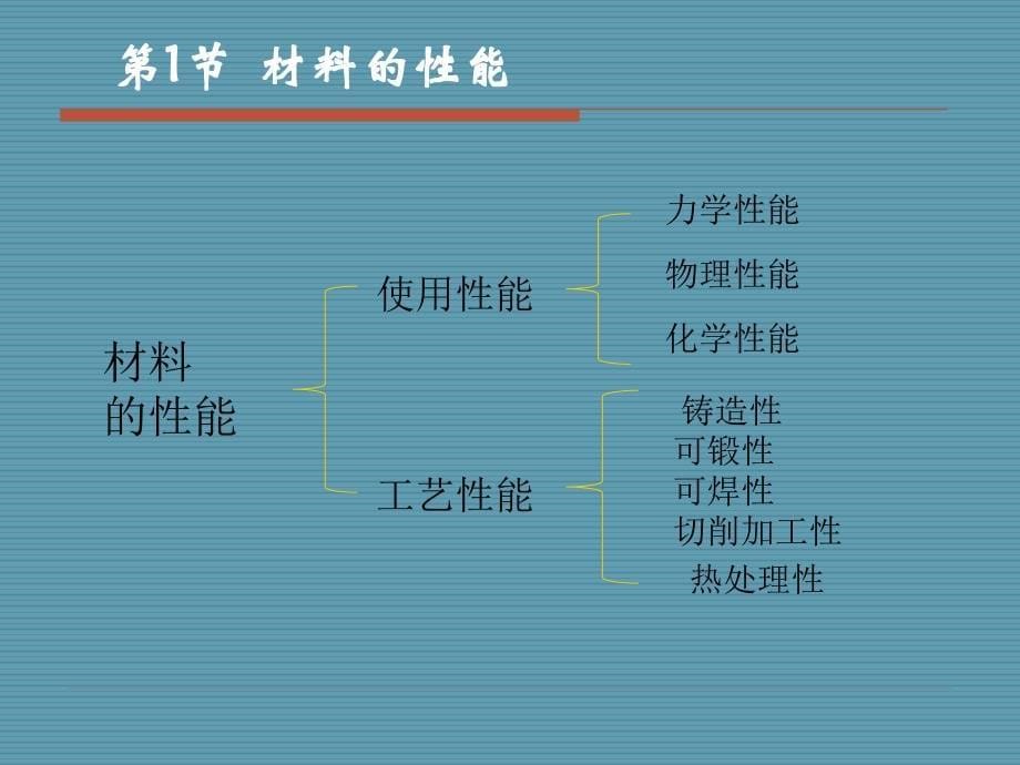 工程材料的主要性能_第5页