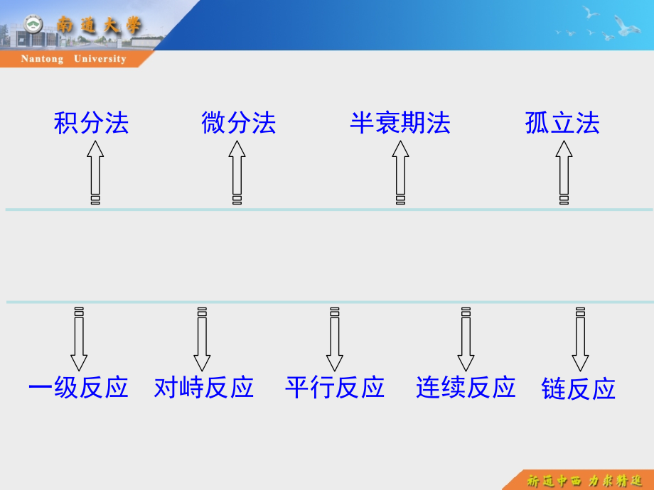 物理化学课件【09章】_第2页