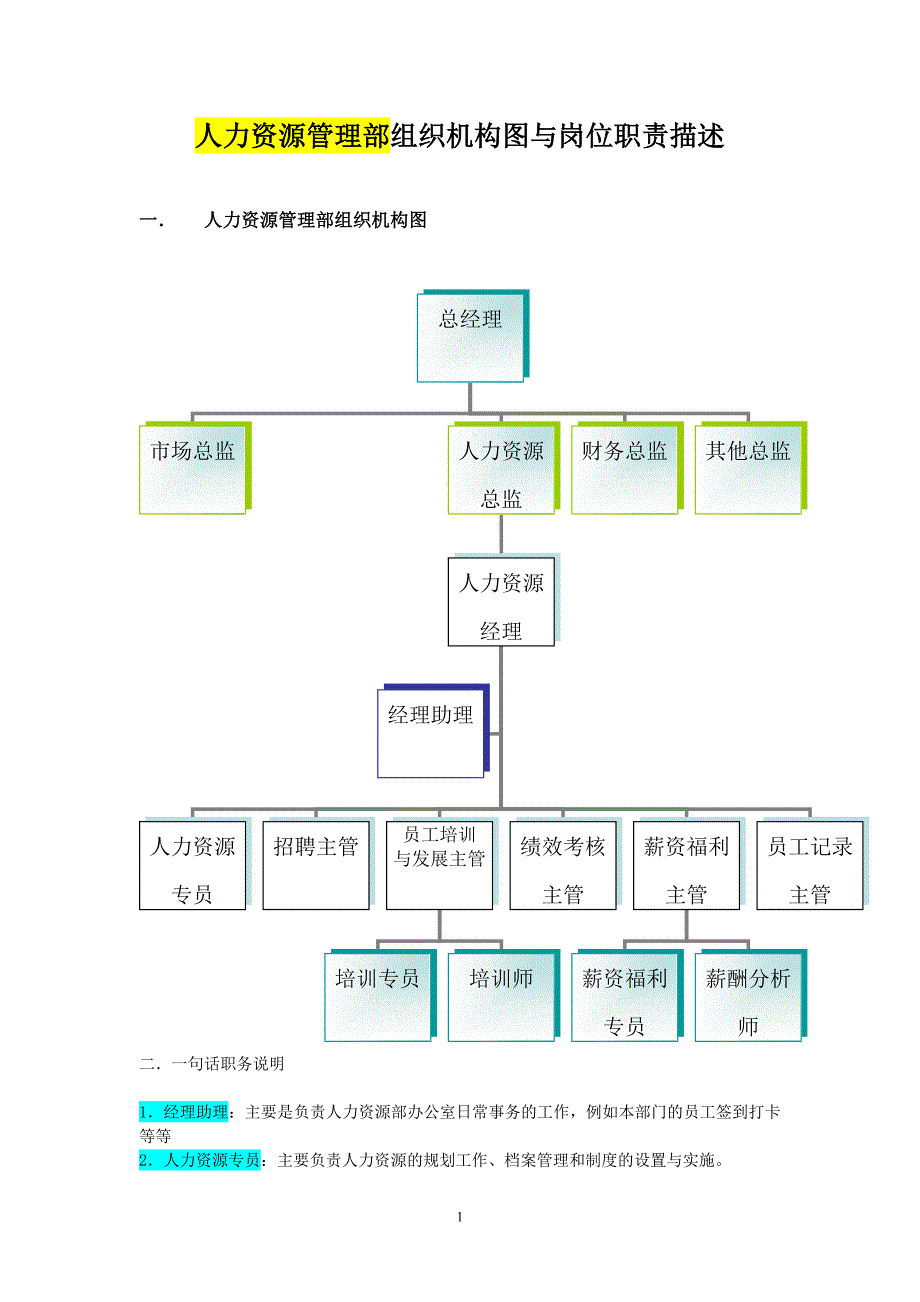 人力资源管理部组织机构图与岗位职责描述_3-1122458090246_第1页