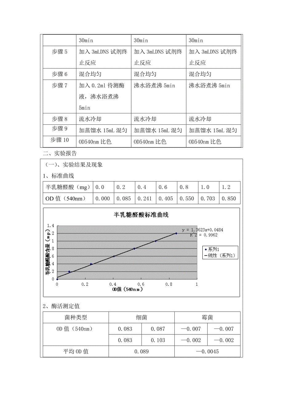 果胶酶活性测定实验报告_第5页