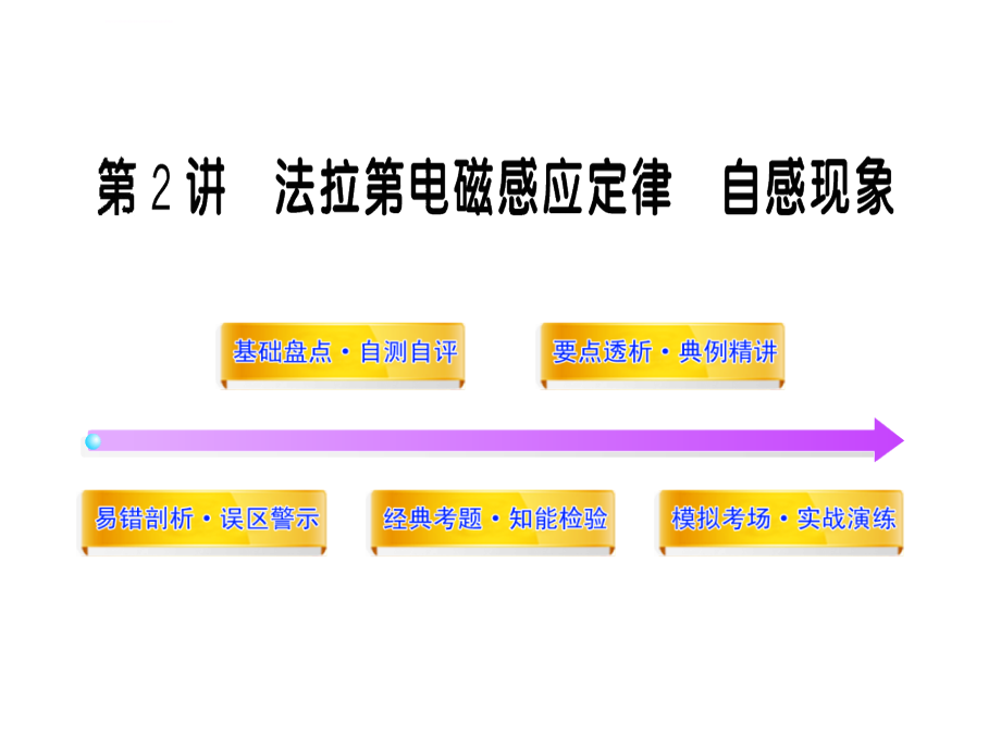 2012版高中物理全程复习方略配套课件：选修3-2.9.2法拉第电磁感应定律、互感和自感 (沪科版)_第1页