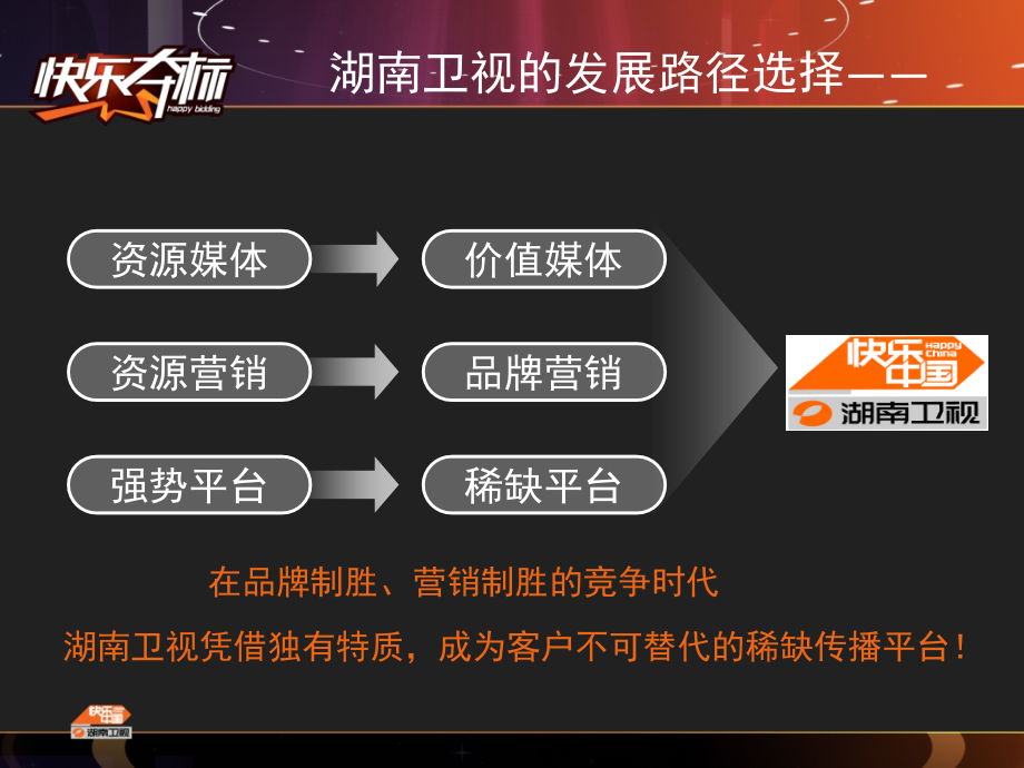 【广告策划-PPT】2011湖南卫视栏目招商策划广告_第3页