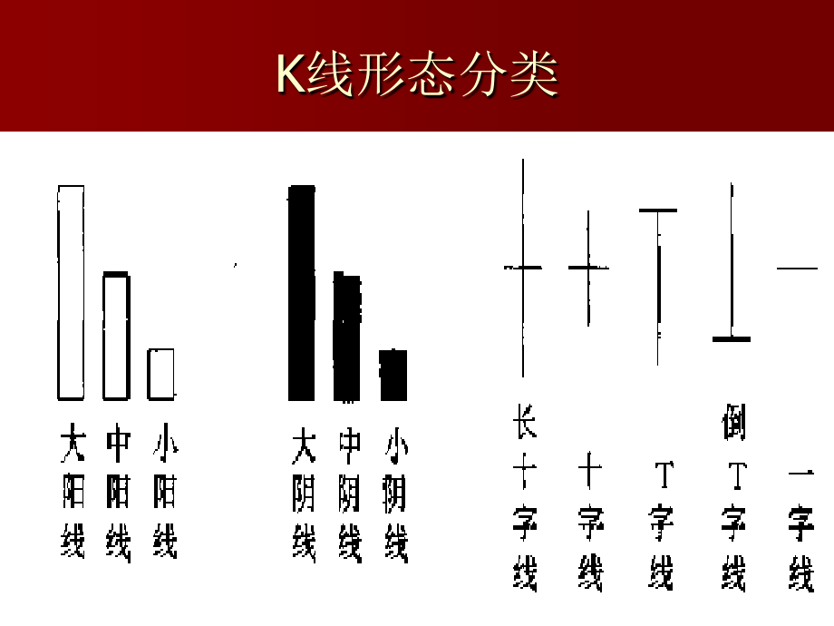 股市操练大全1_第4页