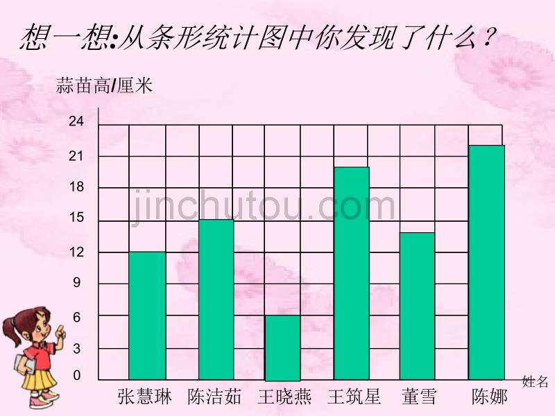 北师大版数学第七册《栽蒜苗》（条形统计图）PPT课件[精品课件]_第4页