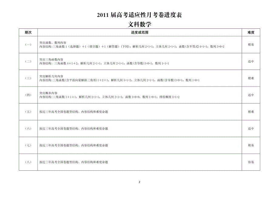 届高考适应性月考卷进度表_第2页